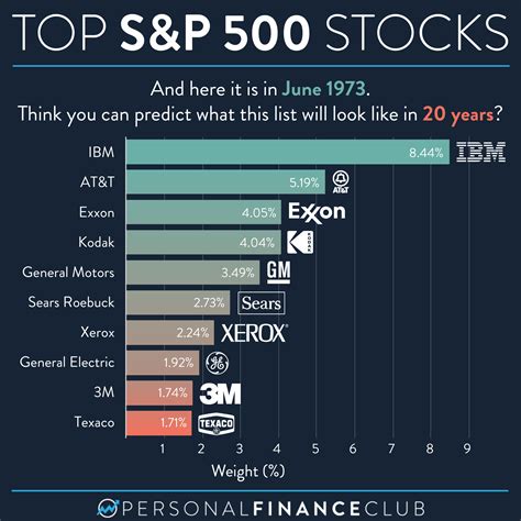 Is It Smart to Buy Stocks With the S&P 500 at an All.